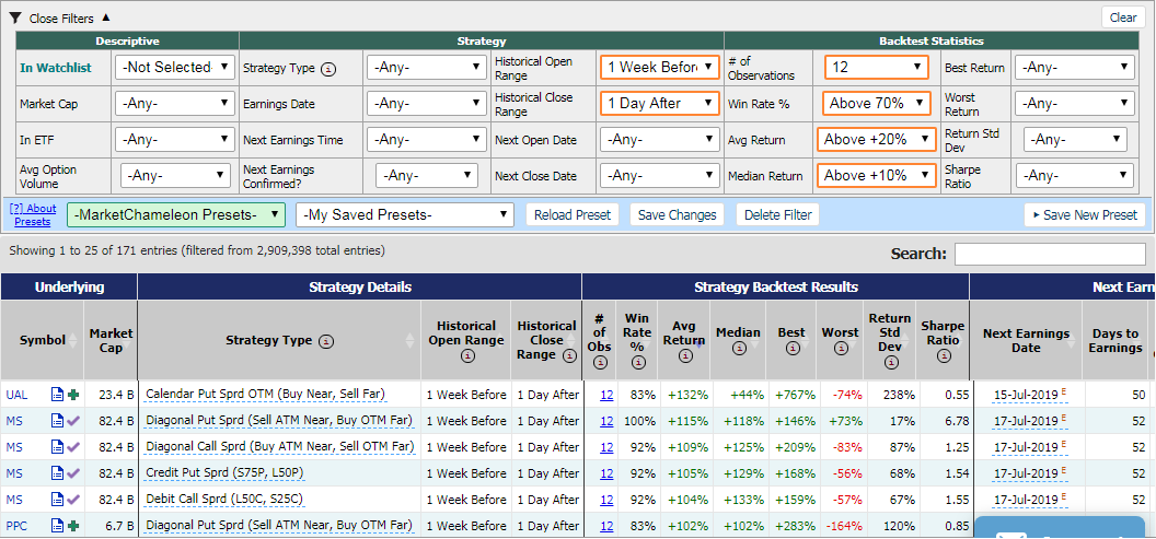 A screenshot of the sample results from the Earnings Option Strategy Screener